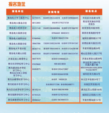 青岛国家开放大学2020年春季开放教育招生简章