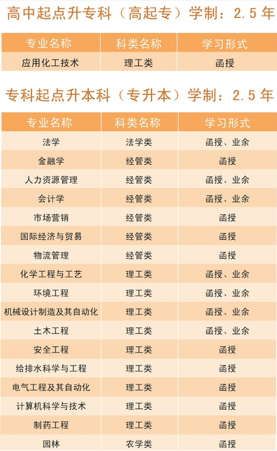 2021年常州大学成人高等教育招生简章