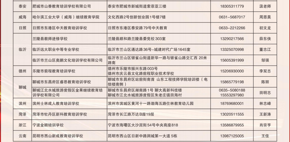 青岛理工大学成人高等教育2021年招生简章