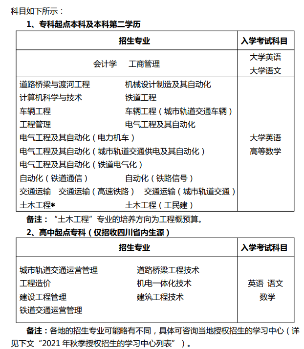西南交通大学网络教育2021年秋季招生简章
