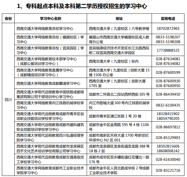 西南交通大学网络教育2021年秋季招生简章