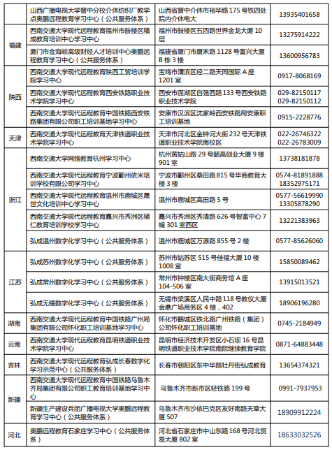 image.png西南交通大学网络教育2021年秋季招生简章