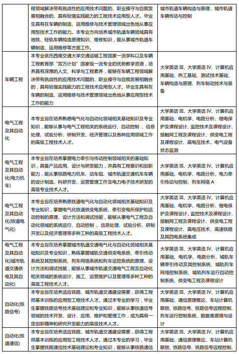 西南交通大学网络教育2021年秋季招生简章