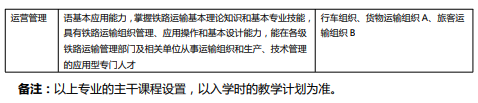 西南交通大学网络教育2021年秋季招生简章