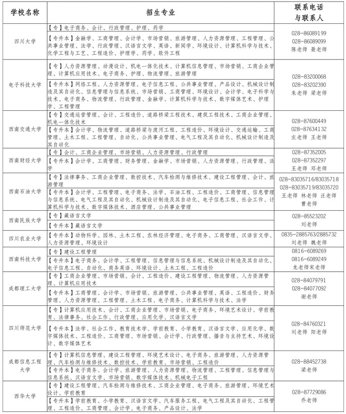 四川省2021年自学考试应用型专业办学院校及其招生专业一览表