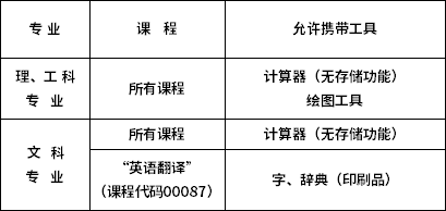 四川省高等教育自学考试允许携带的答题辅助用品