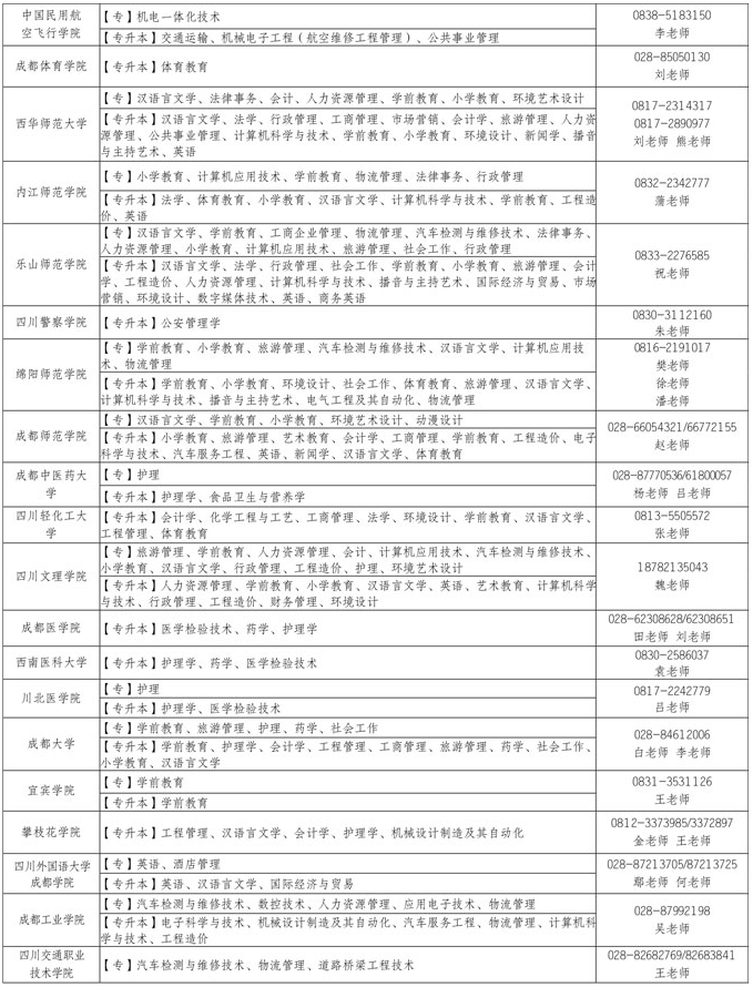 四川省2021年自学考试应用型专业办学院校及其招生专业一览表