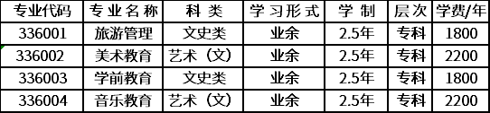 四川幼儿师范高等专科学校2020年成人高考招生专业.png